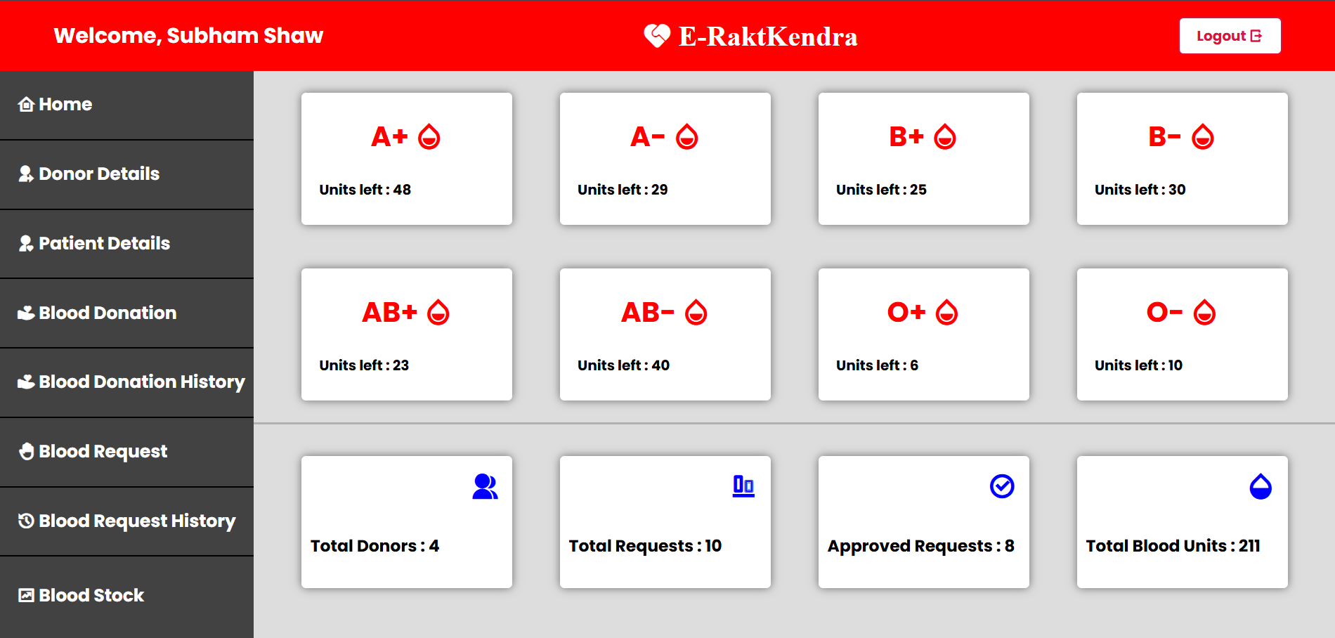 E-RaktKendra